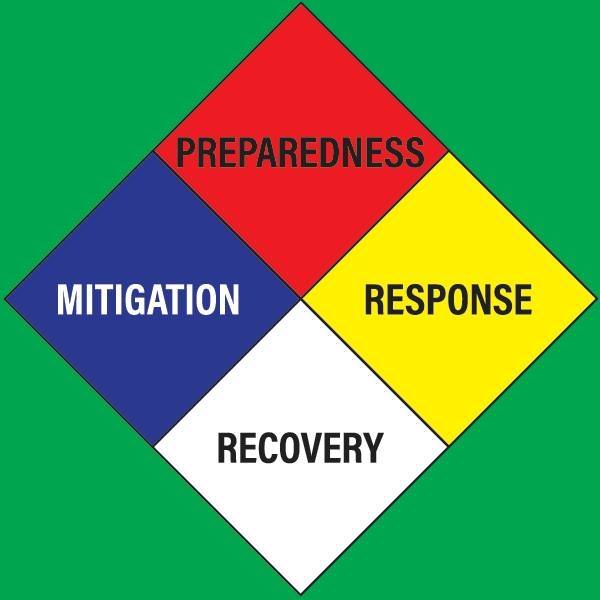 emd – Maritime Fire & Safety Association
